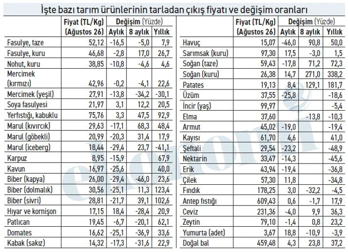 Aa Haber 16092026