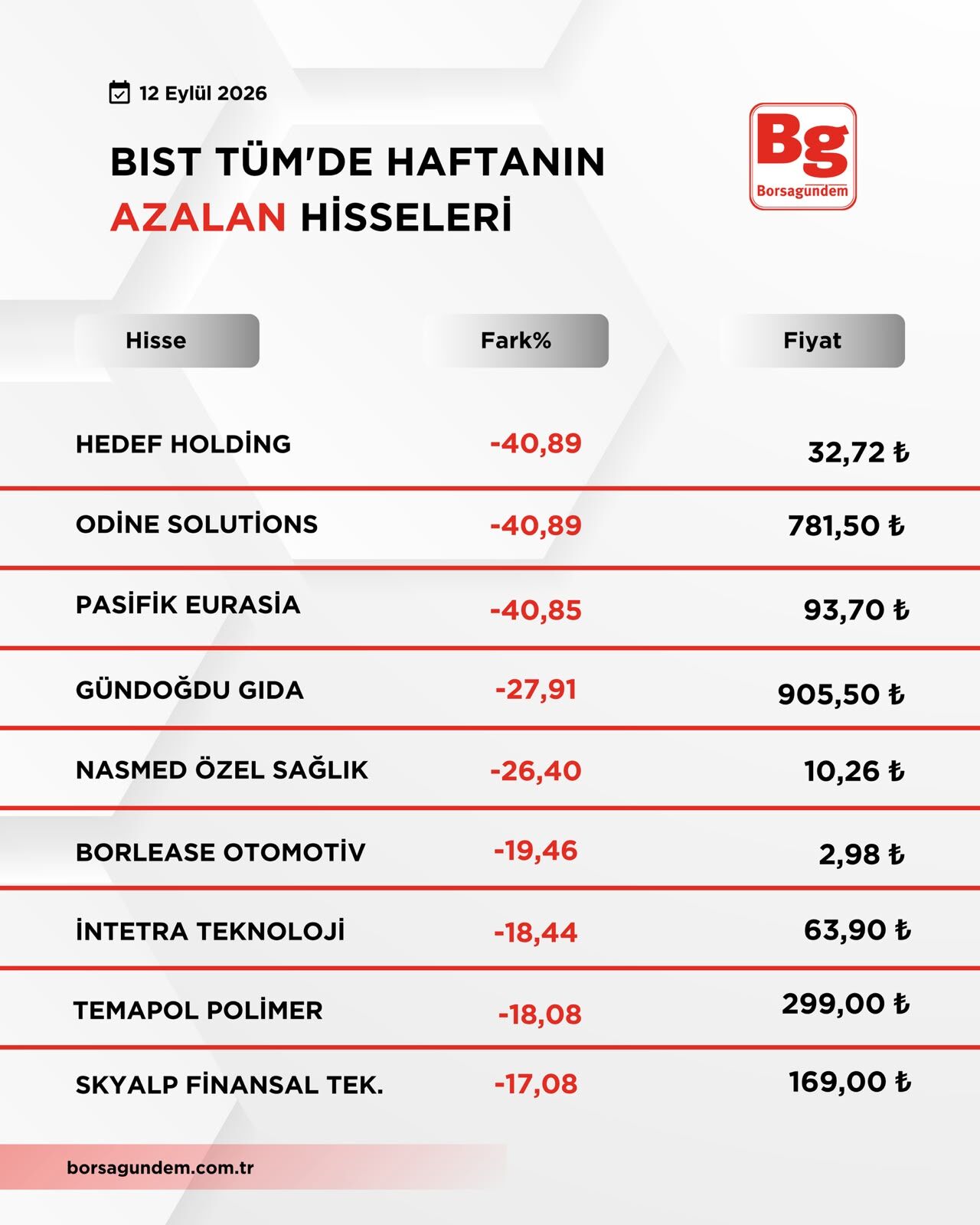 B I S T T U M1-41