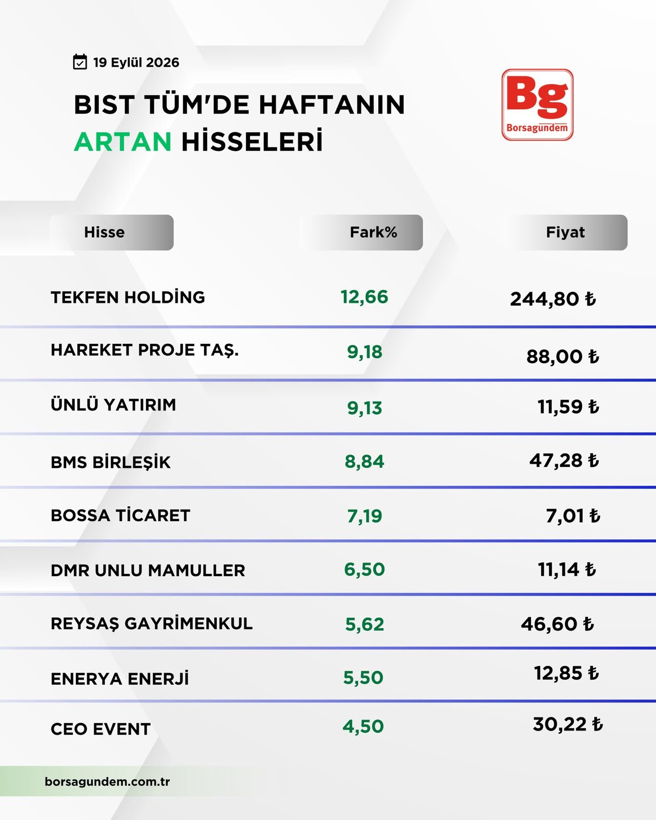 B I S T T U M1-42