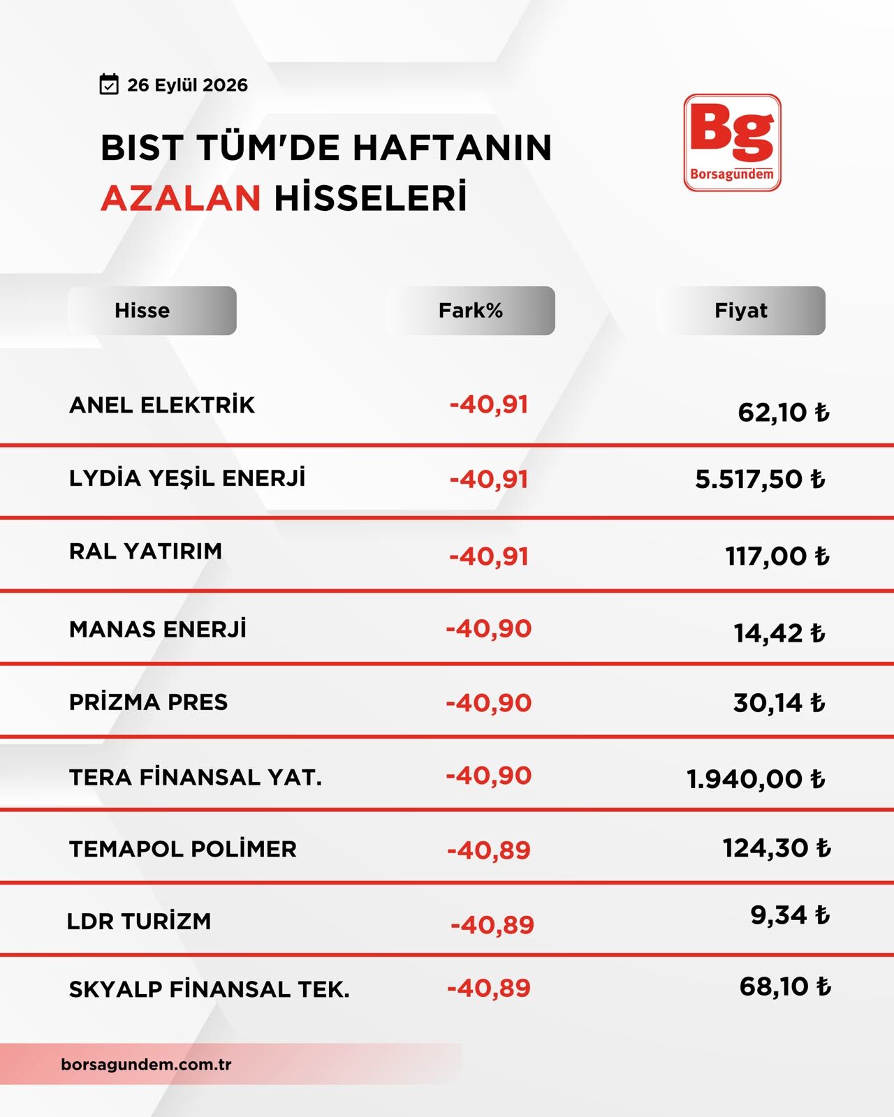 B I S T T U M2-42