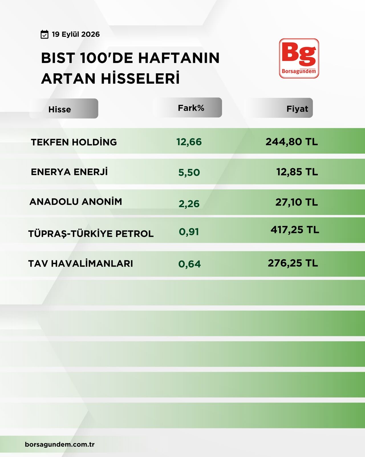 B I S T1001-40