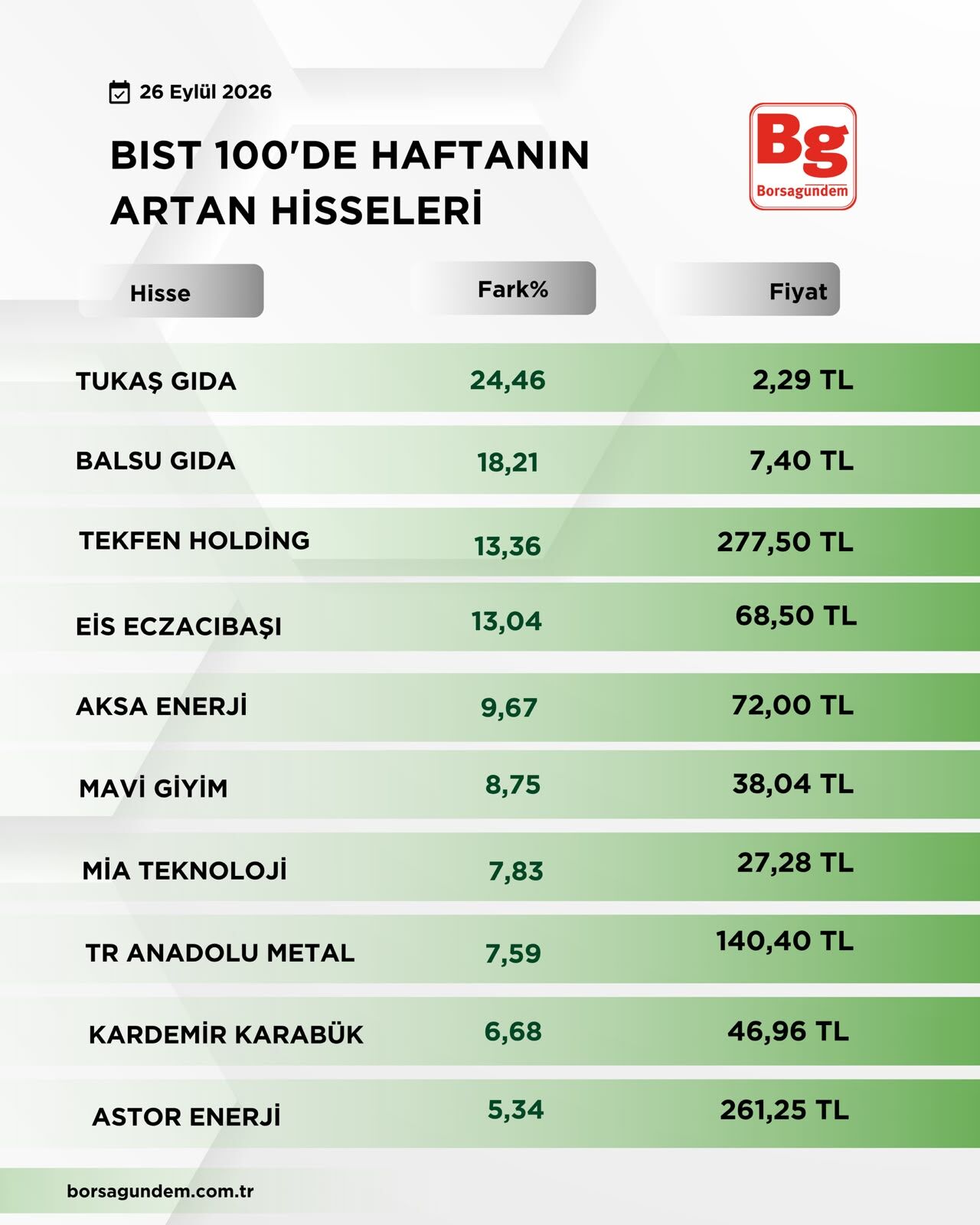 B I S T1001-41