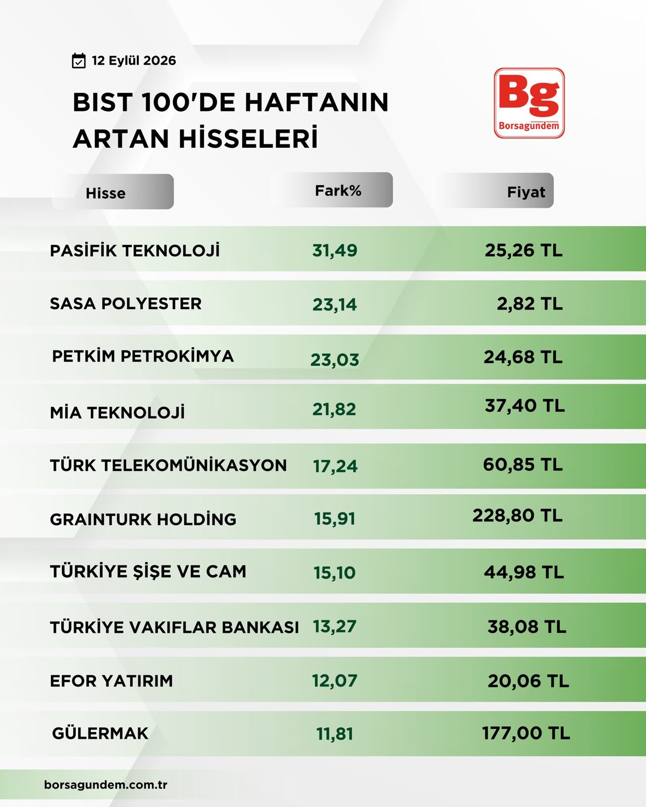 B I S T1002-39