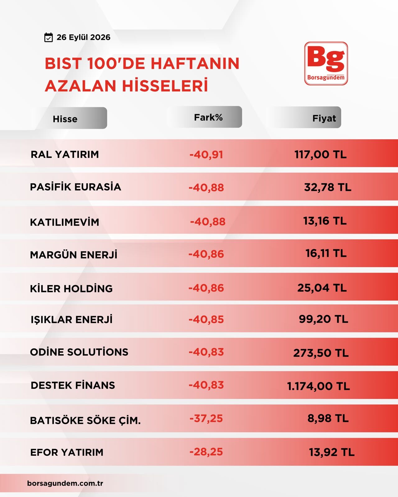 B I S T1002-41