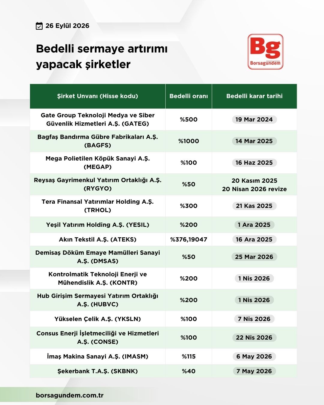 Bedelli Sermaye (1)
