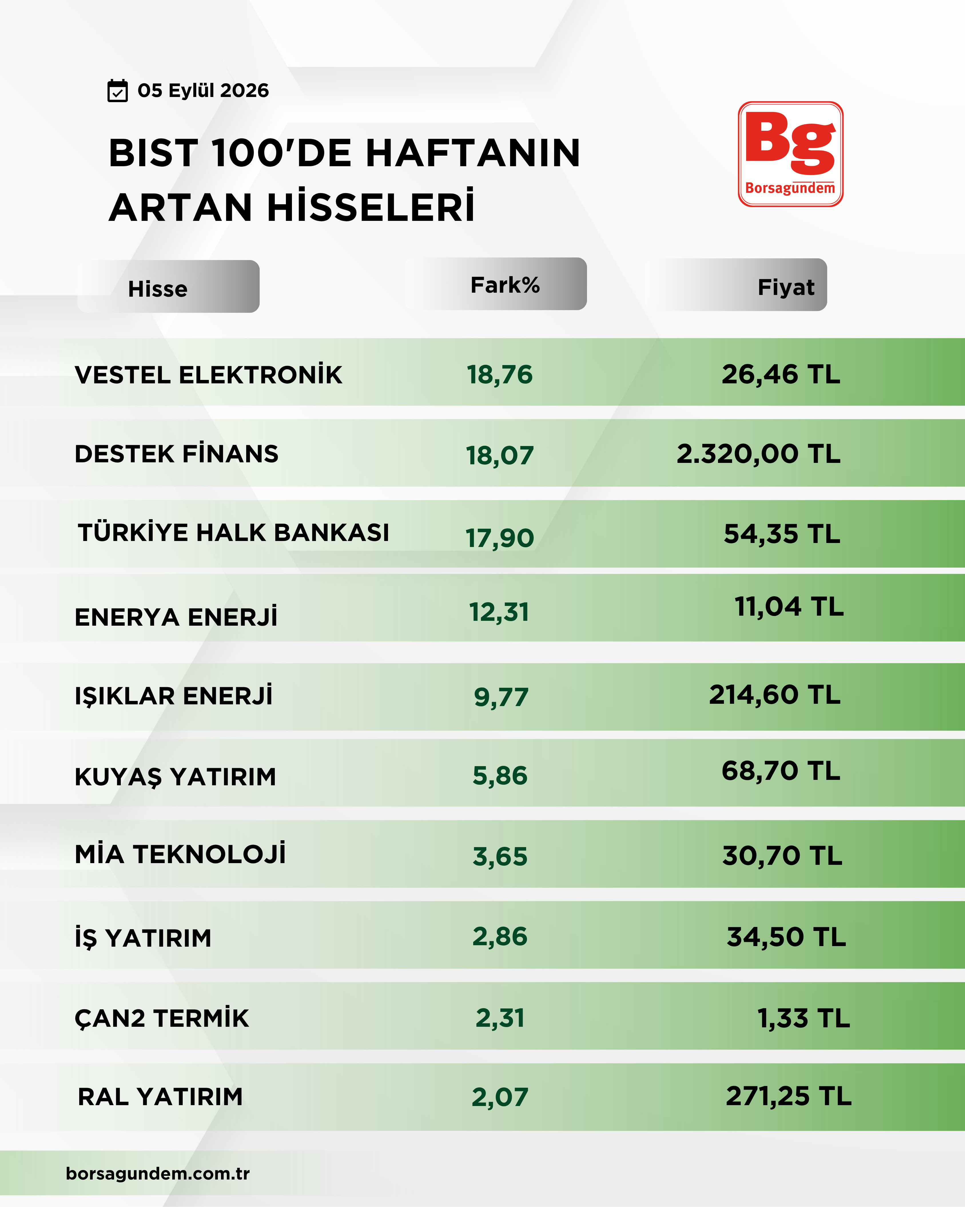 Bist 100 Düşüş Yükseli̇ş-4