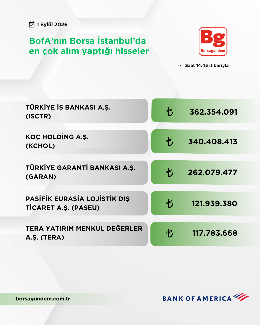 Bofa 01092026 Aliş