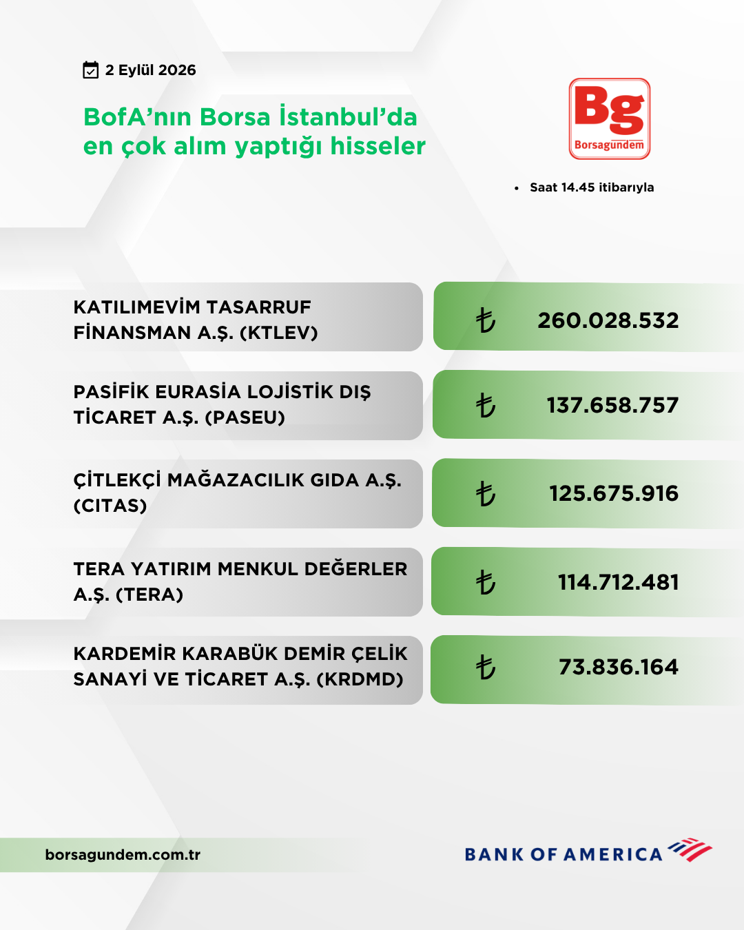Bofa 02092026 Aliş