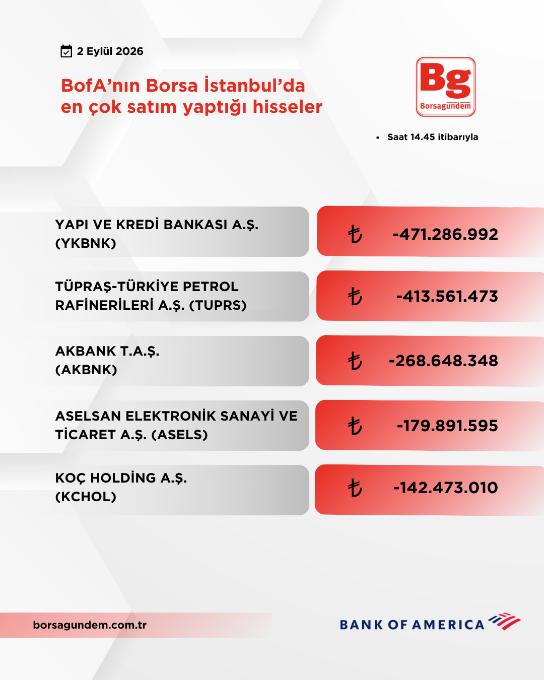 Bofa 02092026 Satiş
