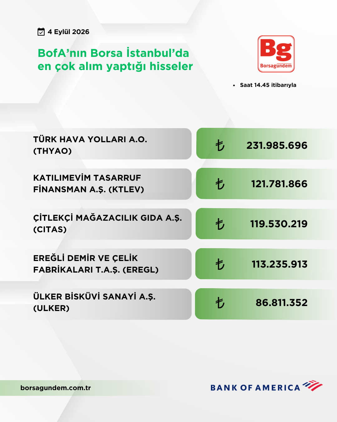 Bofa 04092026 Aliş