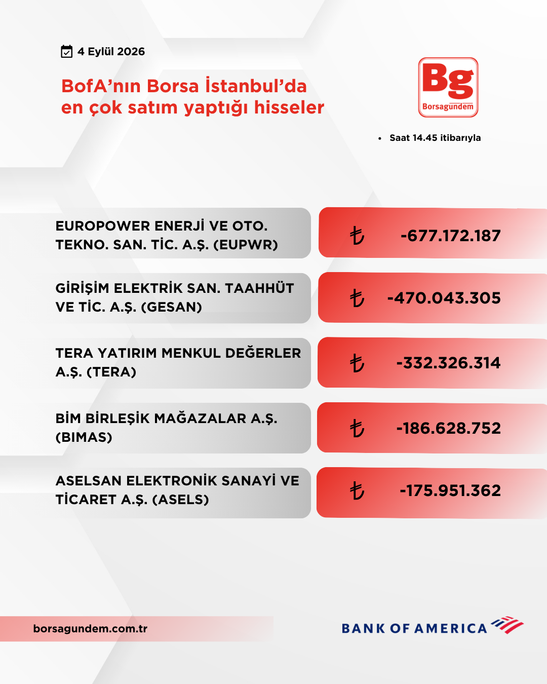 Bofa 04092026 Satiş