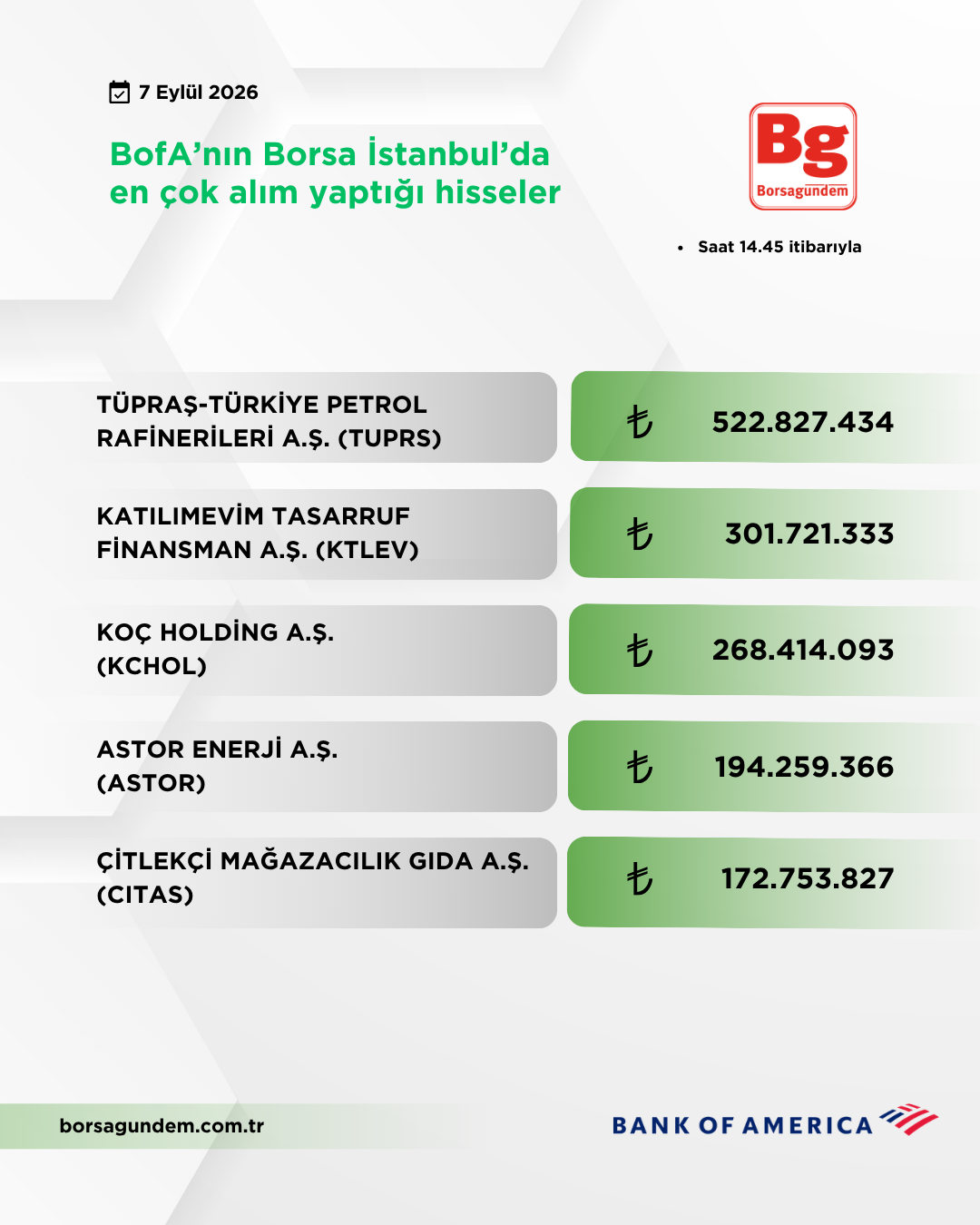 Bofa 07092026 Aliş