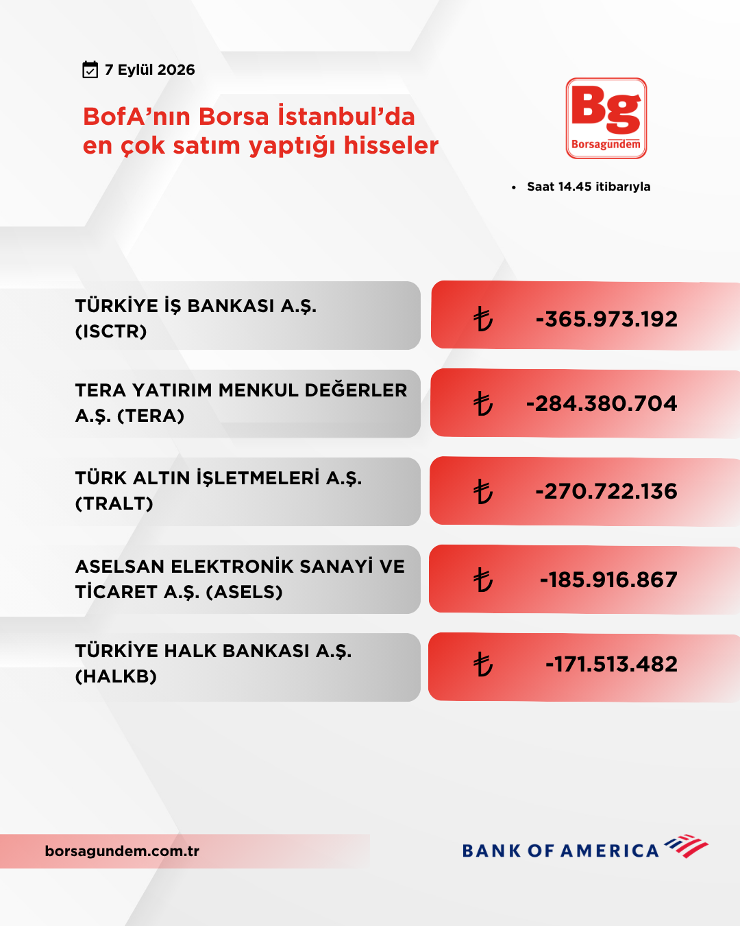 Bofa 07092026 Satiş