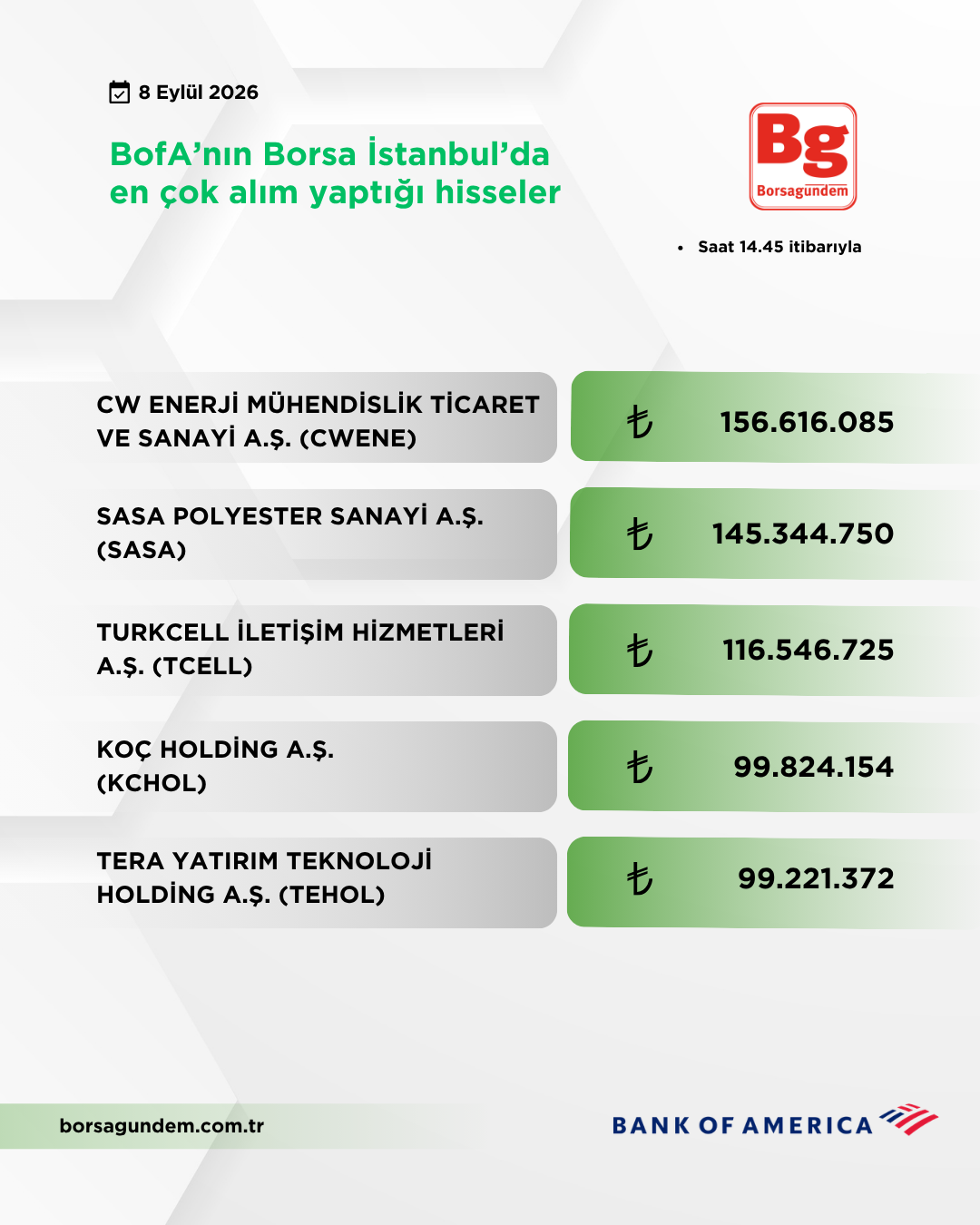 Bofa 08092026 Aliş
