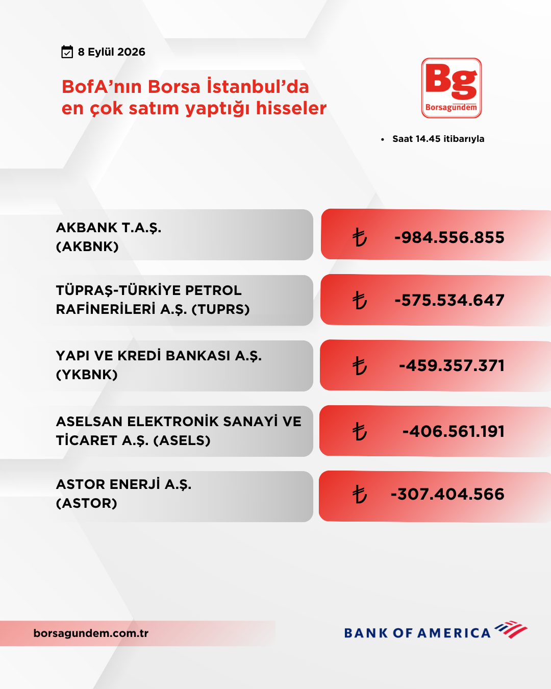 Bofa 08092026 Satiş