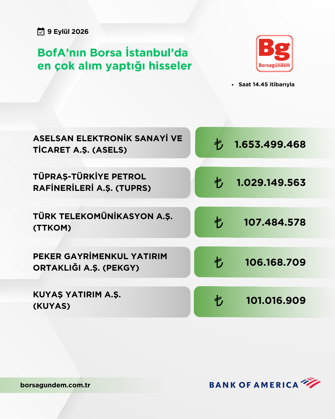 Bofa 09092026 Aliş
