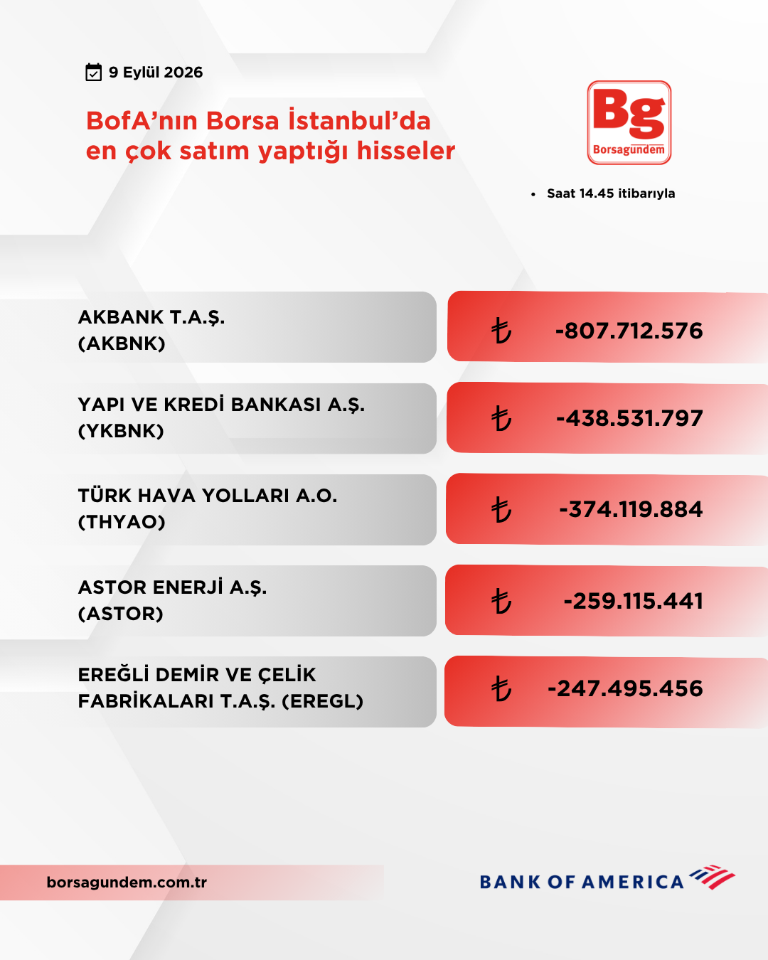Bofa 09092026 Satiş