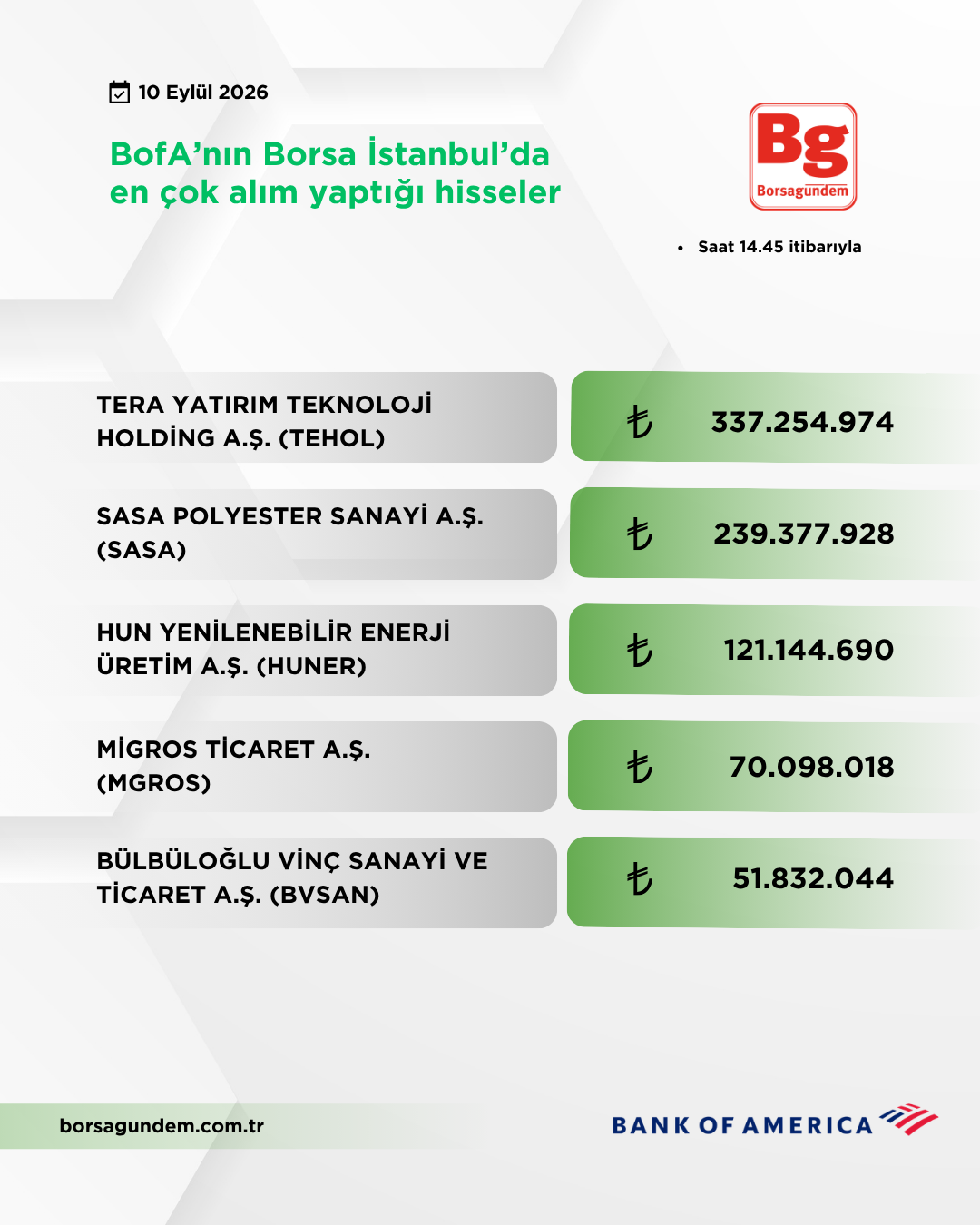 Bofa 10092026 Aliş