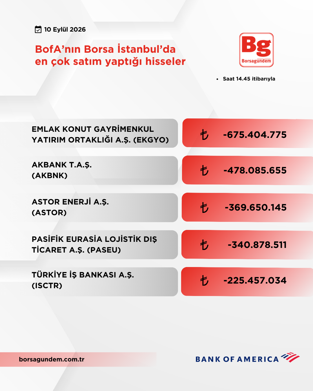 Bofa 10092026 Satiş