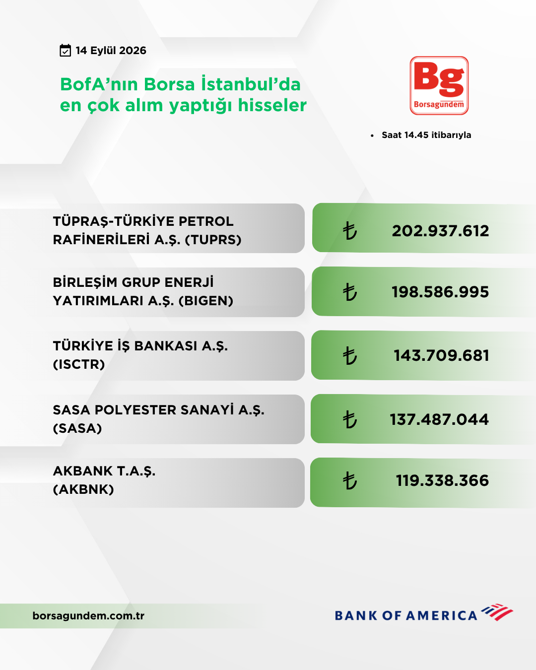 Bofa 14092026 Aliş