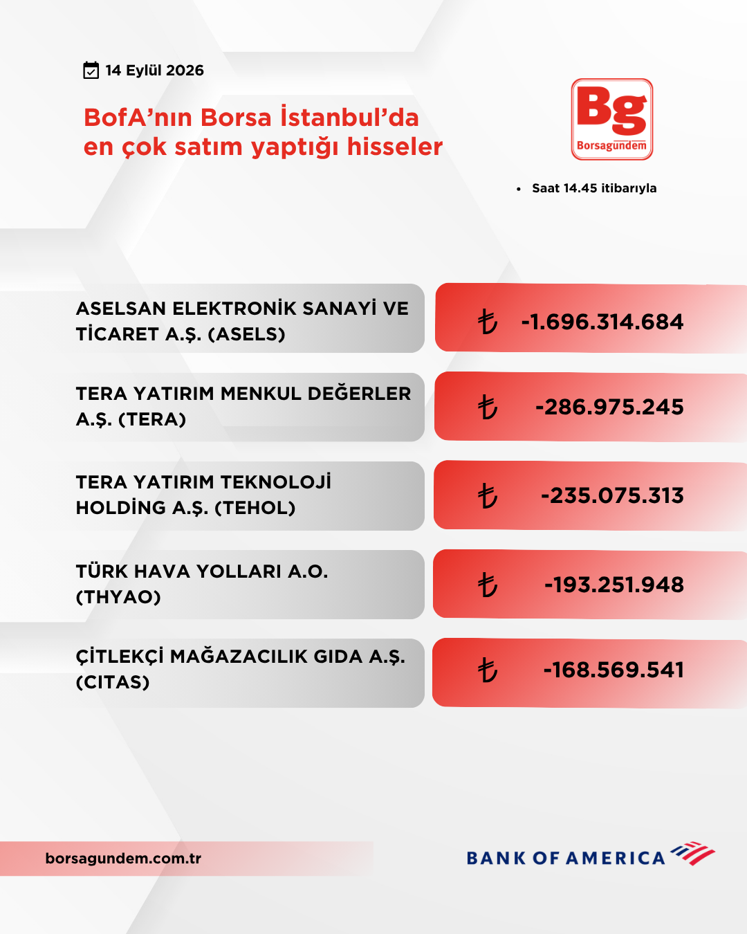 Bofa 14092026 Satiş