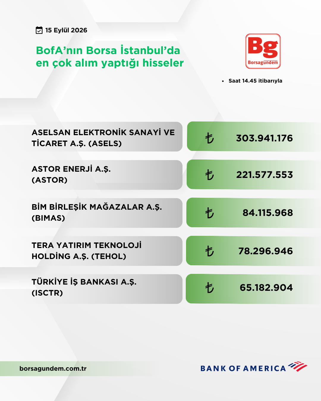 Bofa 15092026 Aliş