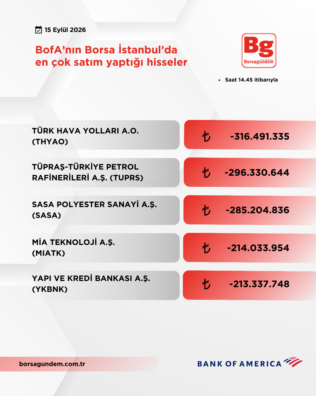 Bofa 15092026 Satiş