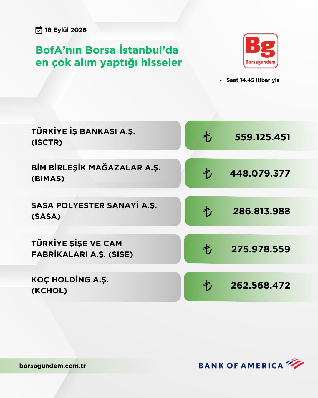 Bofa 16092026 Aliş