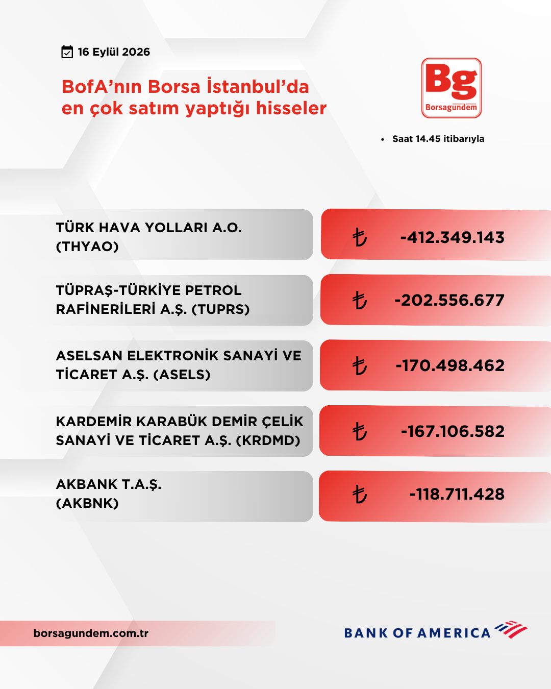 Bofa 16092026 Satiş