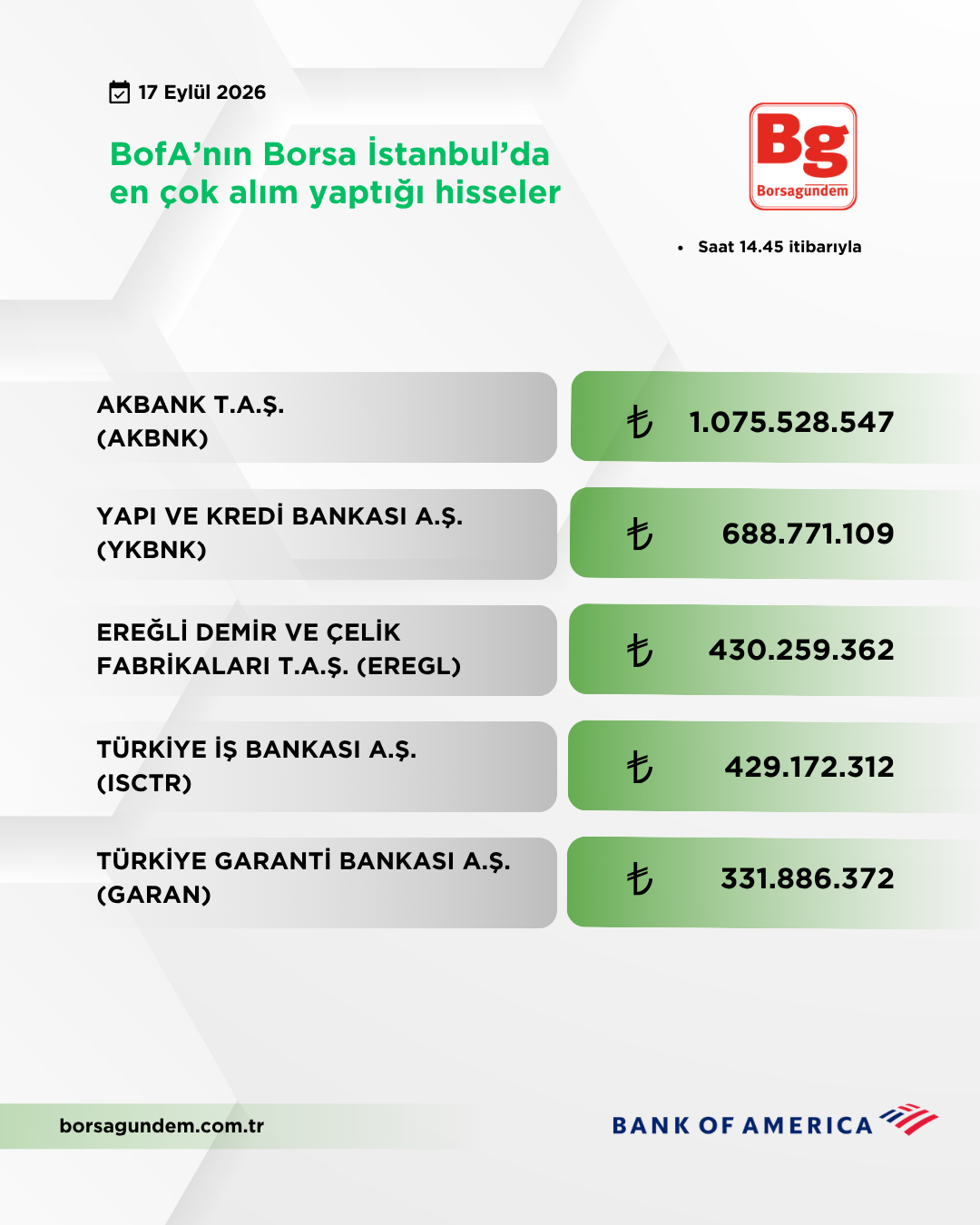Bofa 17092026 Aliş