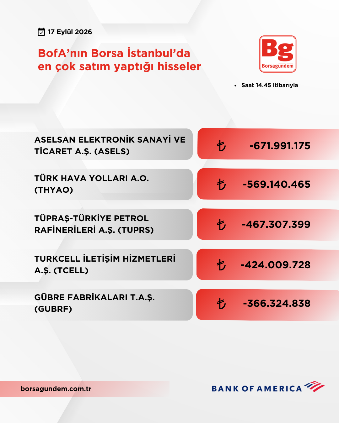 Bofa 17092026 Satiş