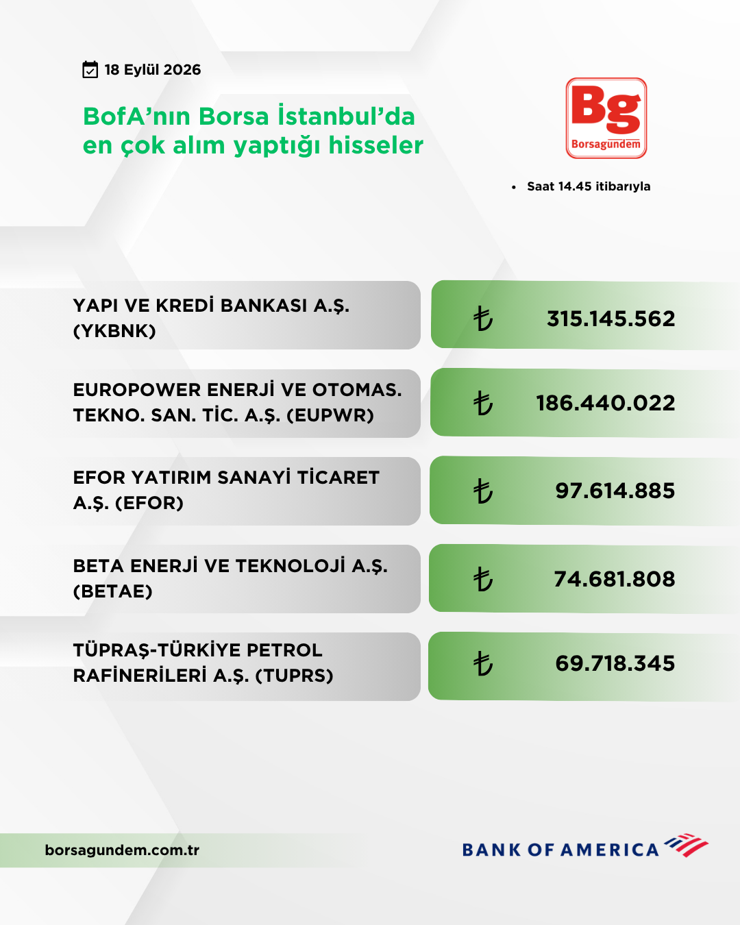 Bofa 18092026 Aliş