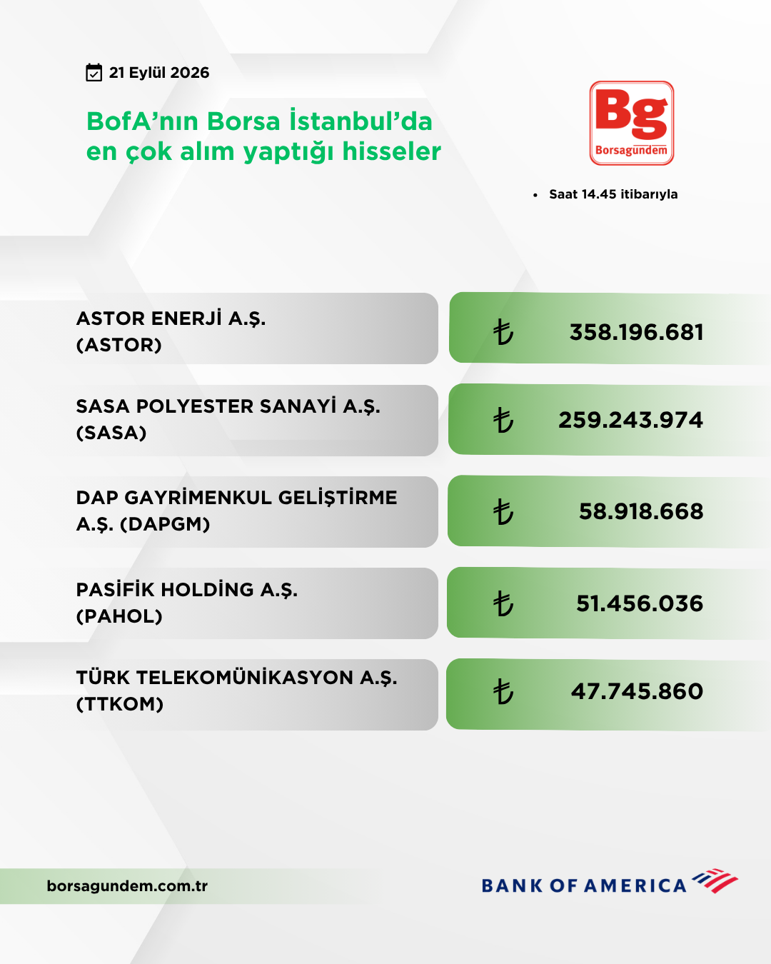 Bofa 21092026 Aliş