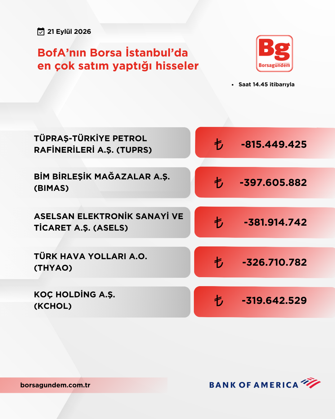 Bofa 21092026 Satiş