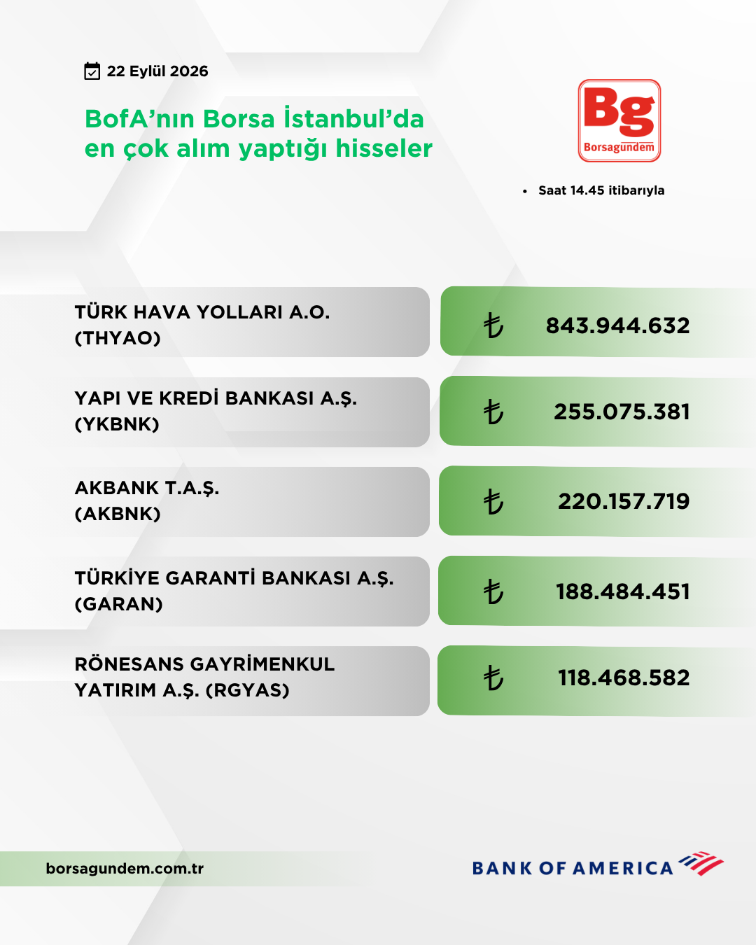 Bofa 22092026 Aliş