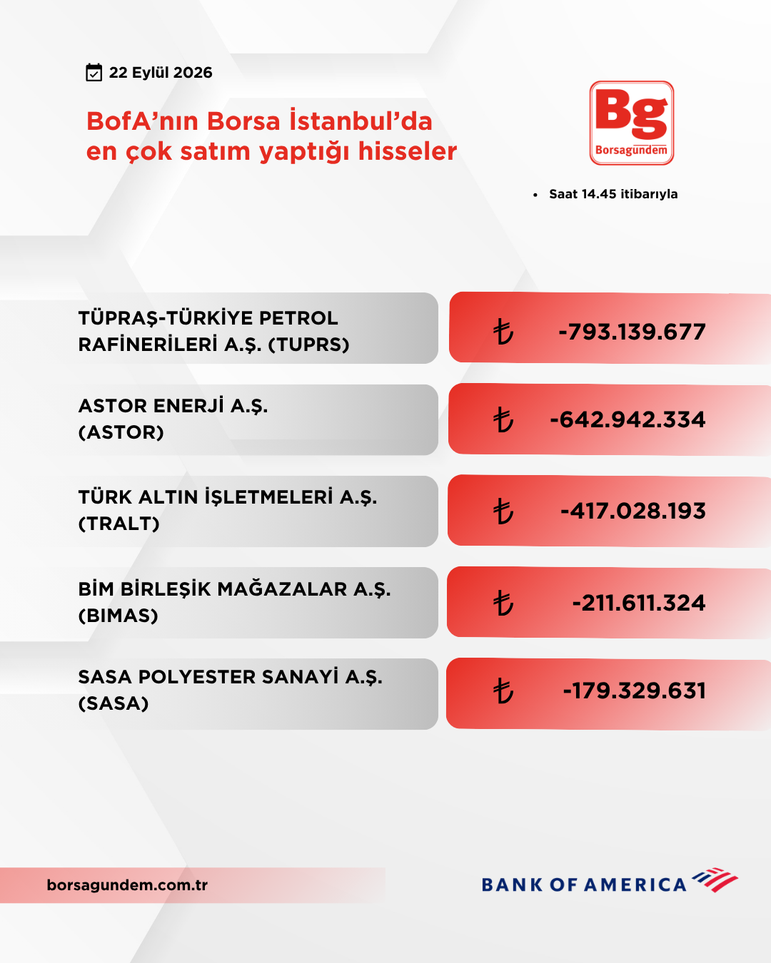 Bofa 22092026 Satiş