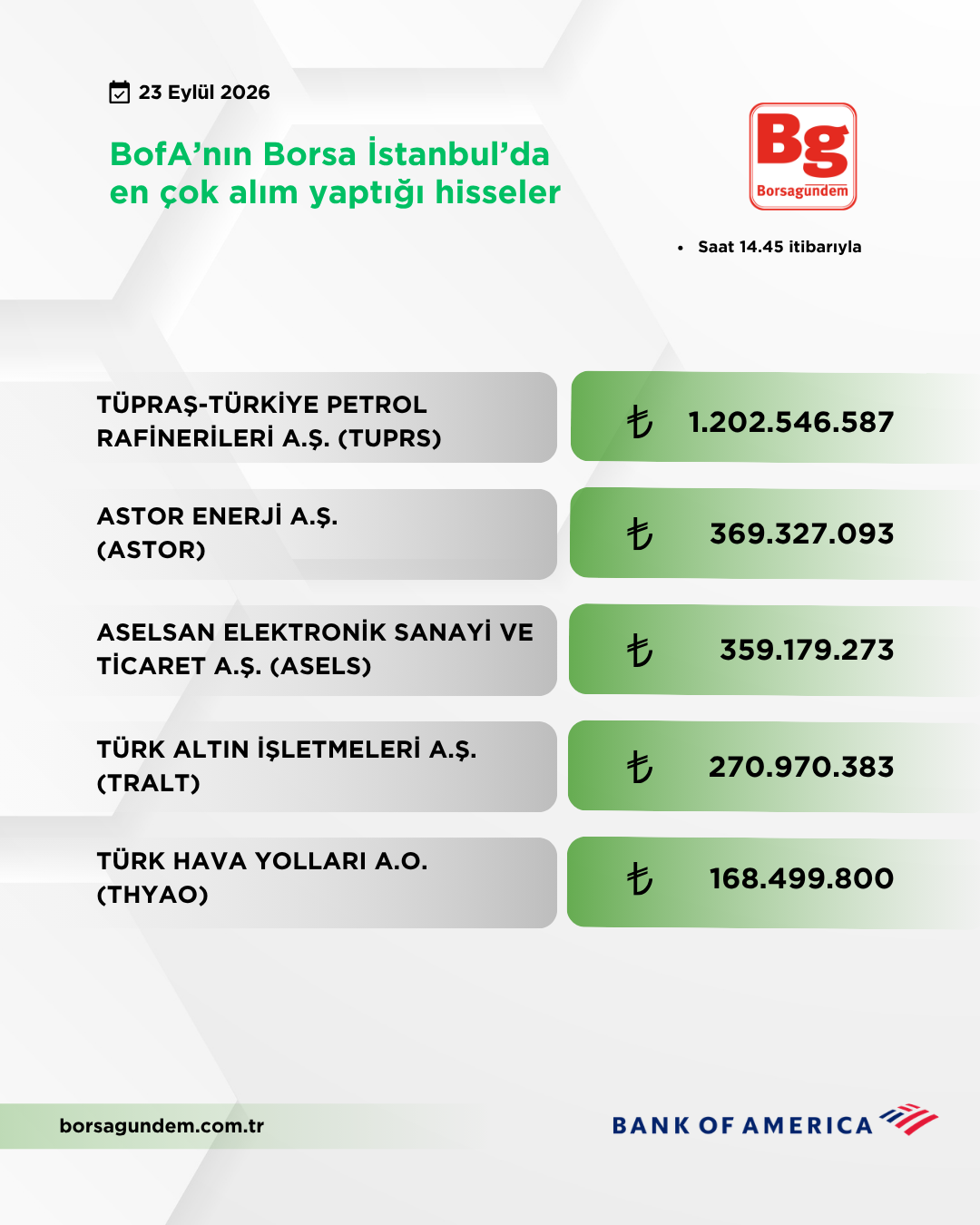 Bofa 23092026 Aliş