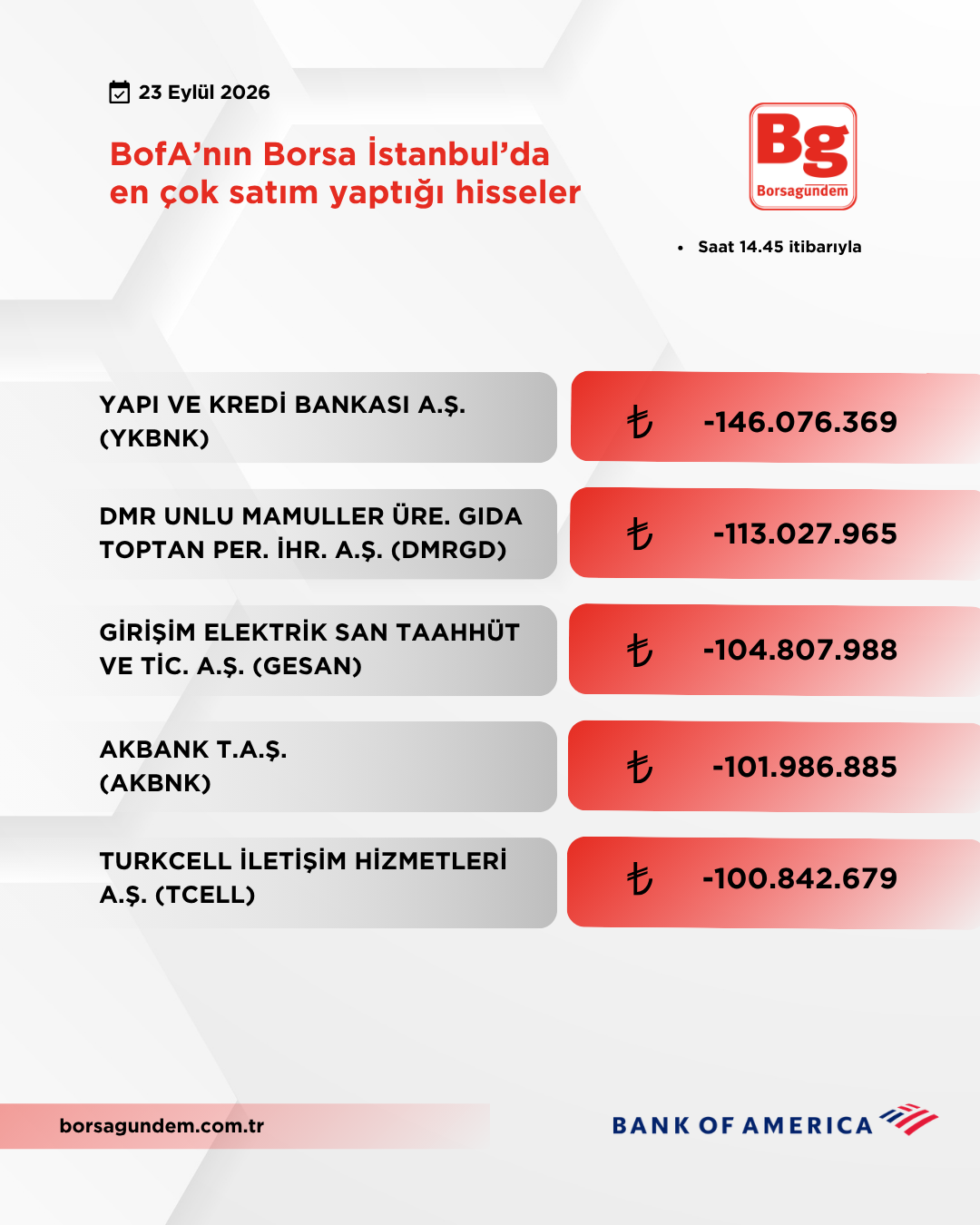Bofa 23092026 Satiş