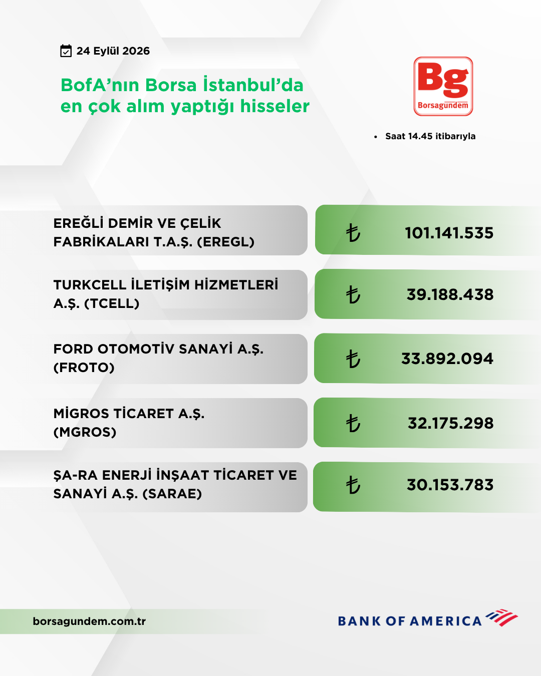 Bofa 24092026 Aliş