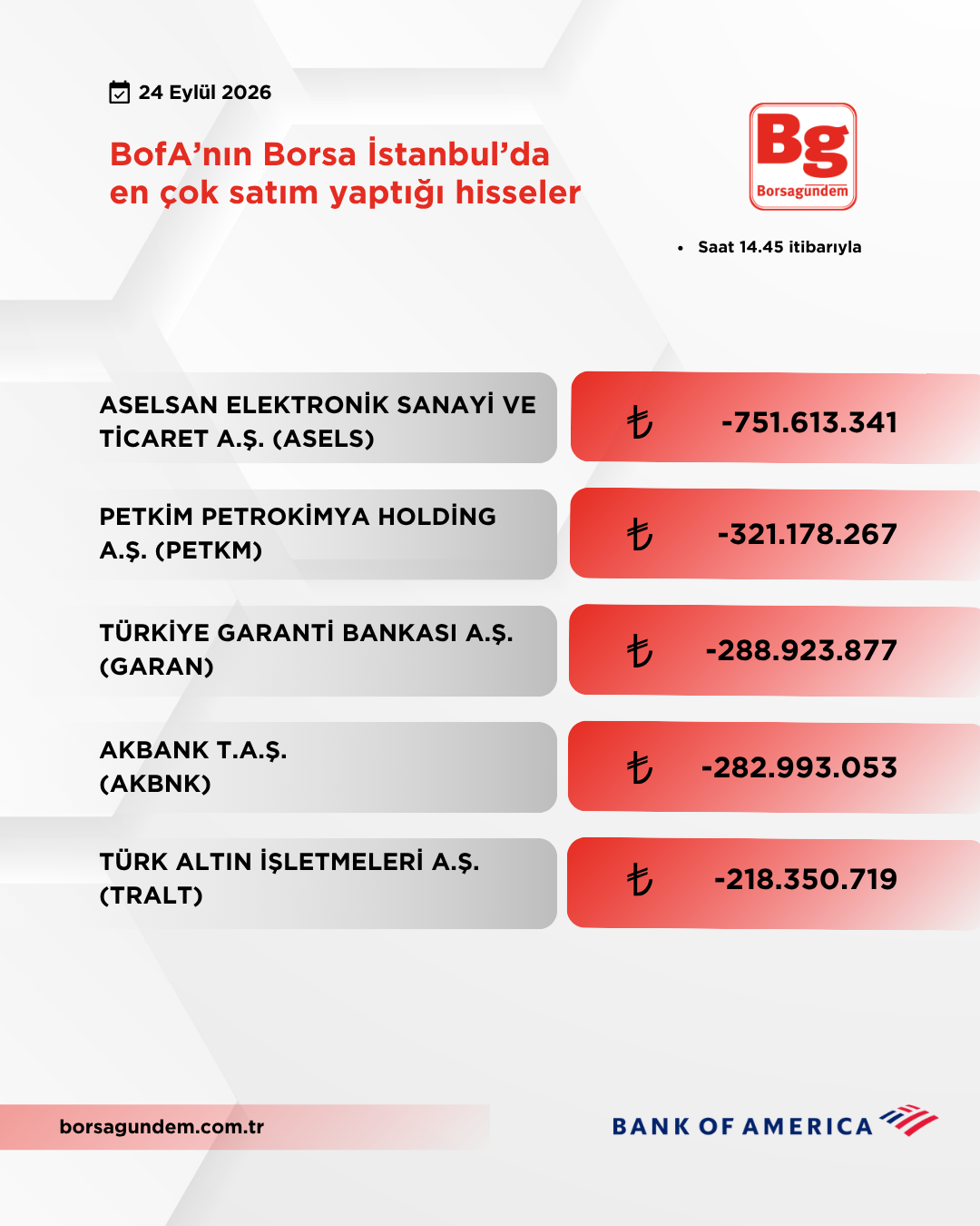 Bofa 24092026 Satiş