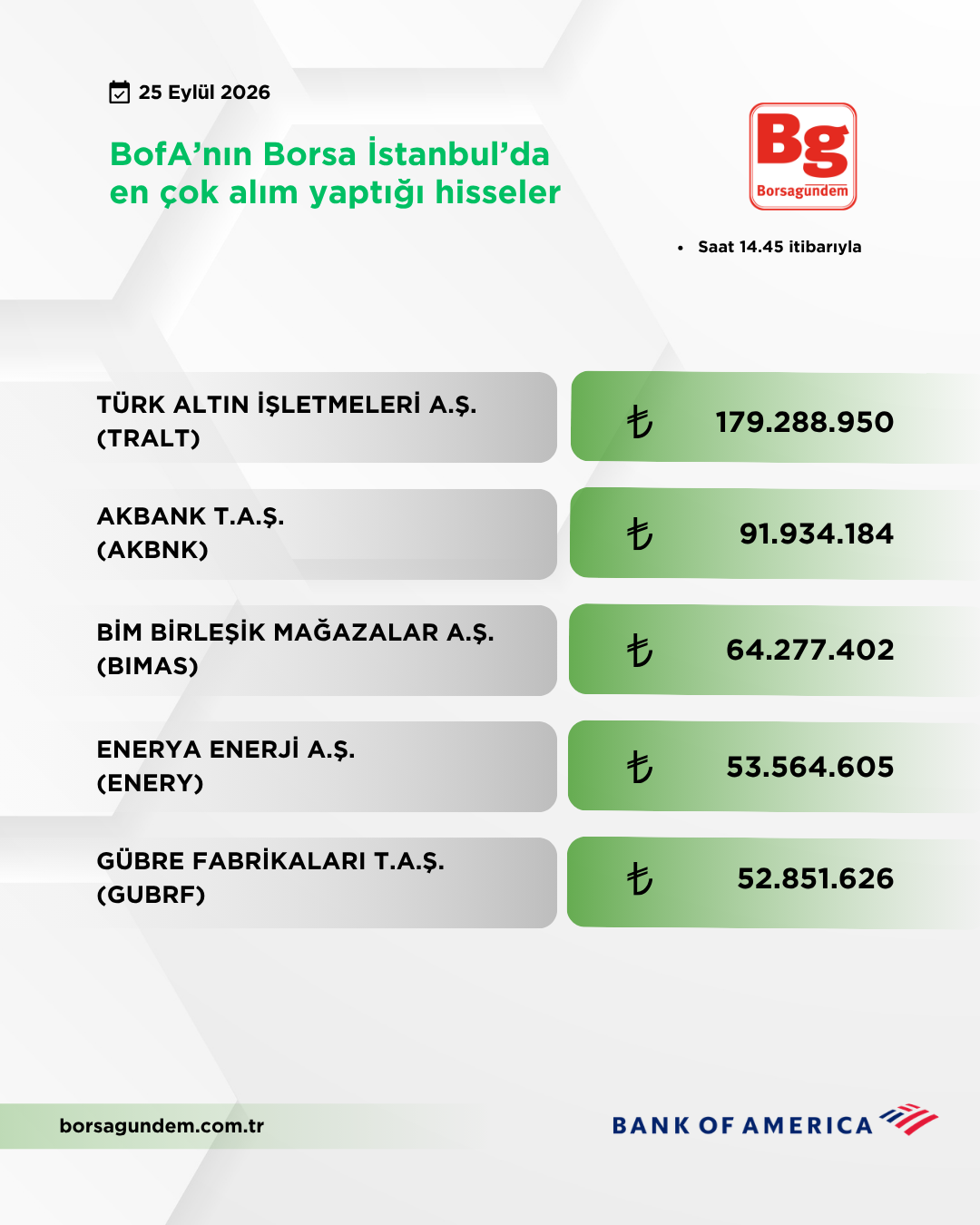 Bofa 25092026 Aliş