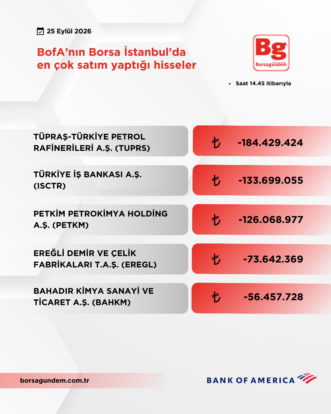 Bofa 25092026 Satiş