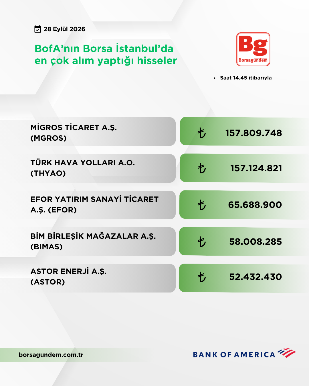 Bofa 28092026 Aliş