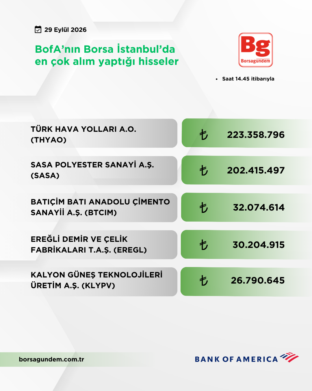 Bofa 29092026 Aliş