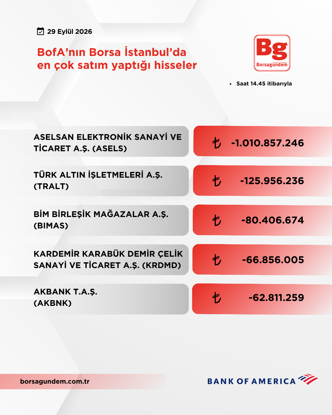 Bofa 29092026 Satiş