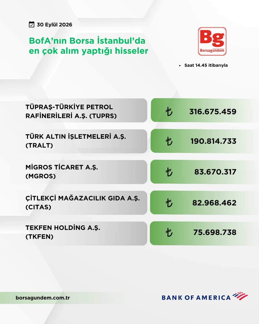 Bofa 30092026 Aliş