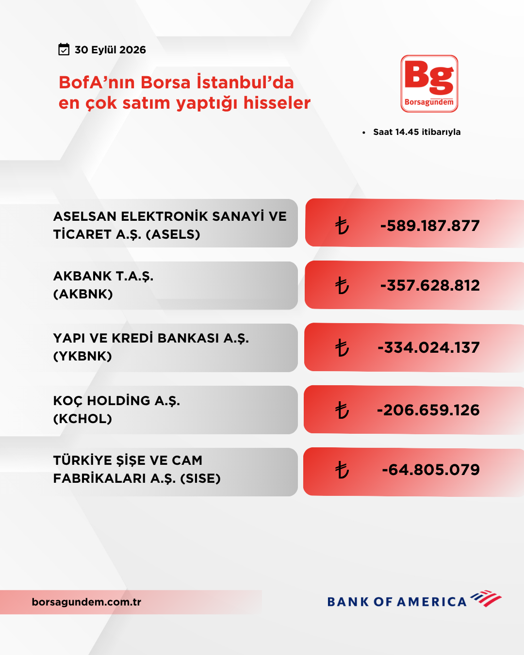 Bofa 30092026 Satiş