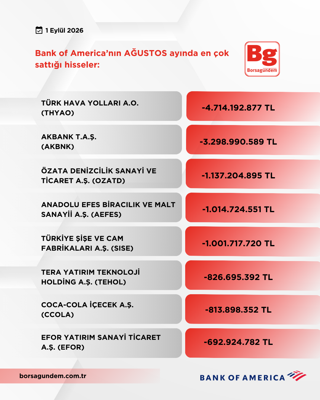 Bofa Ağustos 2026 Satişlar