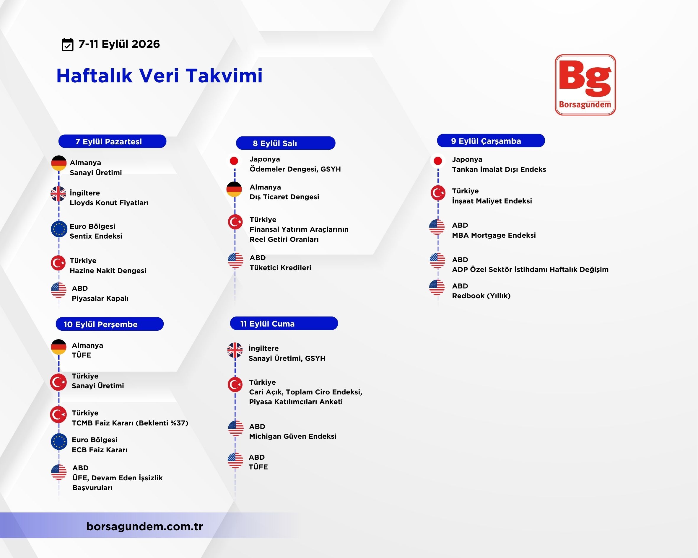 Ekonomik Takvim
