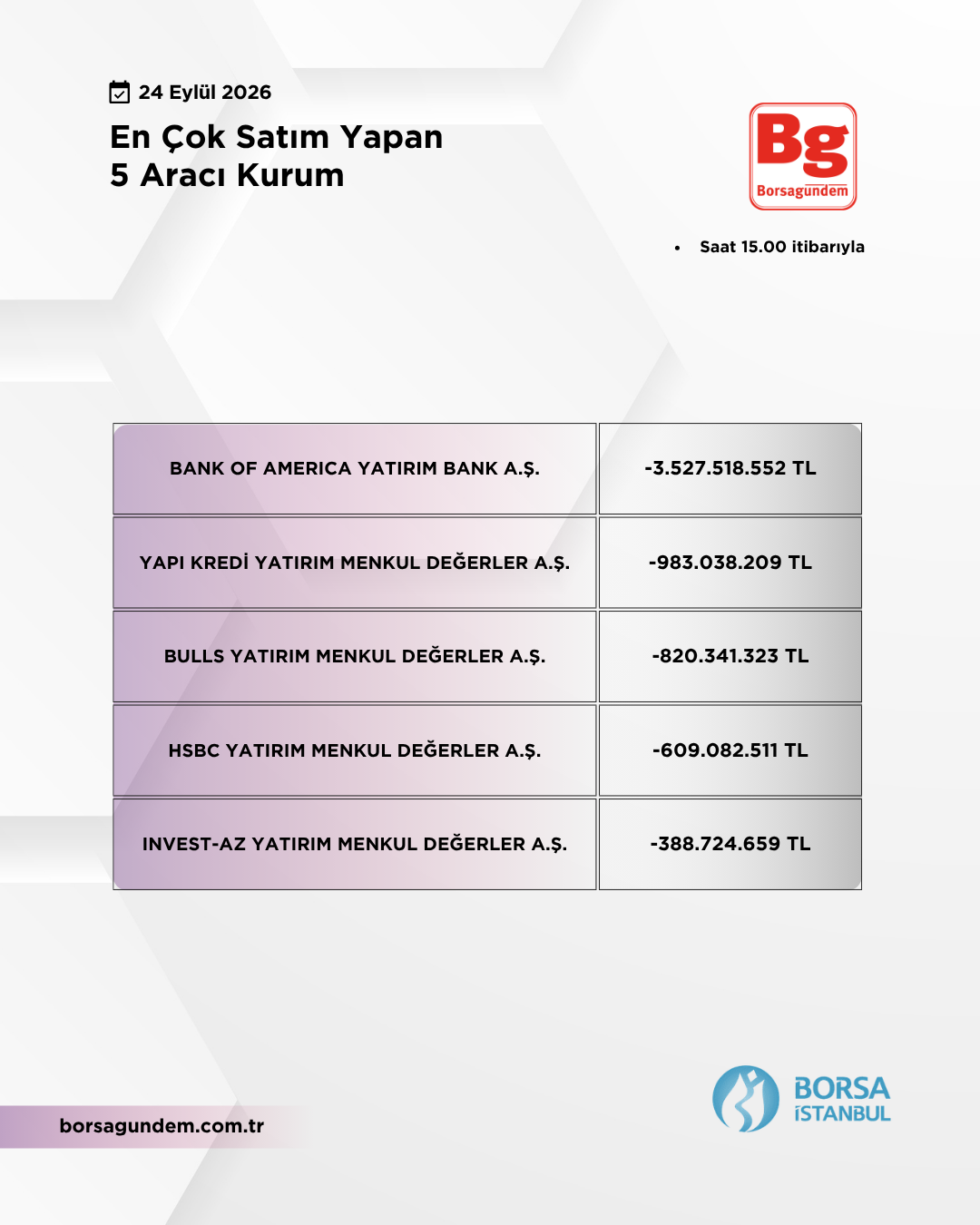 En Çok Satan 24092026